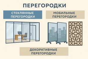 Перегородки на заказ: современные интерьерные решения и возможности проектирования от Art Project