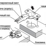 Furniture fittings in detail