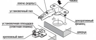 Furniture fittings in detail