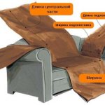 накидка на диван