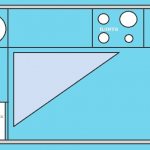 Правило рабочего треугольника на кухне