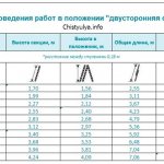 'Расчёт рабочей высоты для рабочего положения "двусторонняя стремянка"' width="600