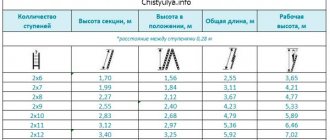 'Calculation of working height for the working position "double-sided stepladder"' width="600