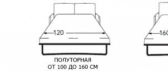 Bed size and shape