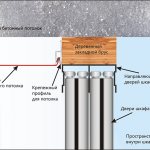 Scheme for installing a mortgage under a sliding wardrobe