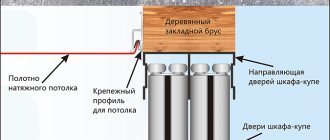 Scheme for installing a mortgage under a sliding wardrobe