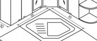 Standard sizes of kitchen furniture of various types