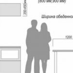 Size standards for kitchen cabinets and their main parameters